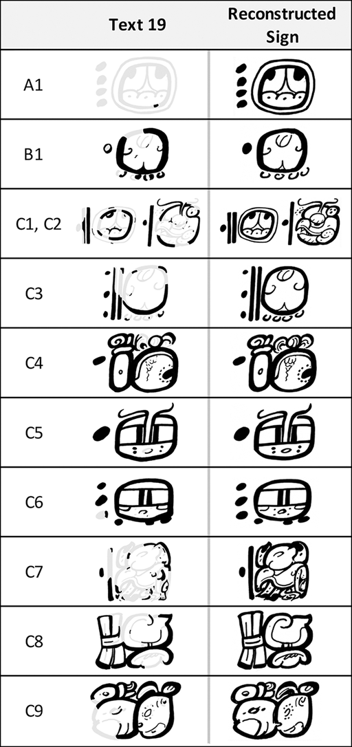 Published comparison of visible Text 19 signs and reconstructed signs